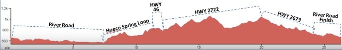 Tour de Gruene - Profile with Segments