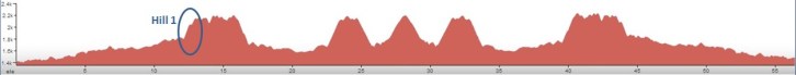 Hill 1 Profile
