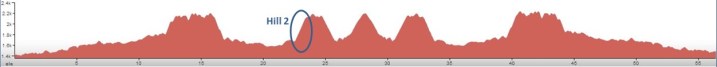 Hill 2 Profile