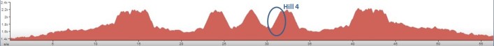 Hill 4 Profile (2)
