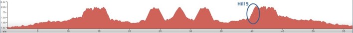 Hill 5 Profile
